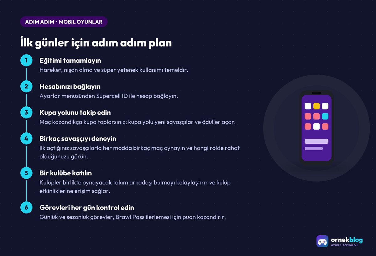 İlk günler için adım adım plan – adım adım özet görseli