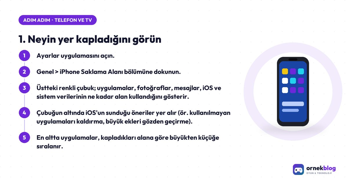 1. Neyin yer kapladığını görün – adım adım özet görseli