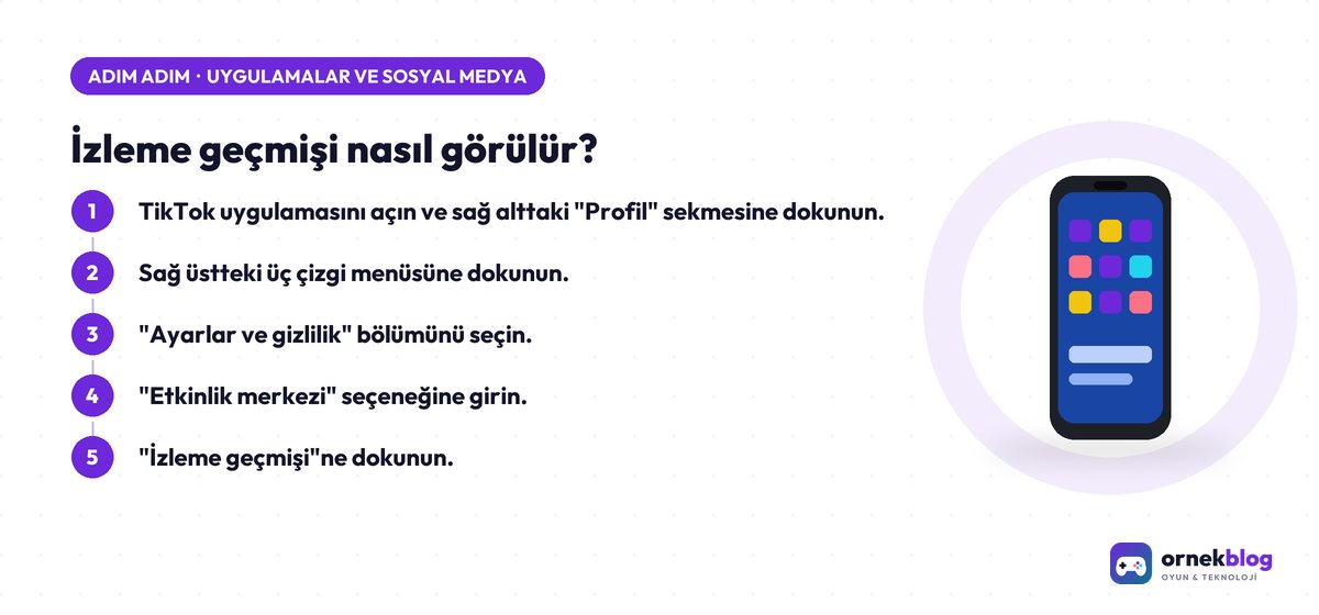 İzleme geçmişi nasıl görülür? – adım adım özet görseli