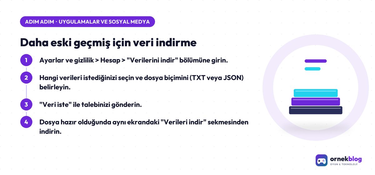 Daha eski geçmiş için veri indirme – adım adım özet görseli